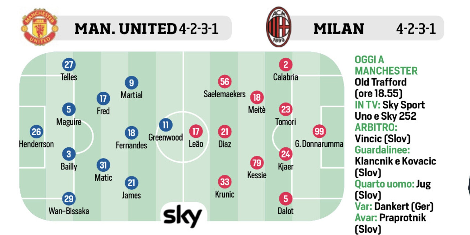 Milan, Roma, Pirlo e Haaland: le ultimissime