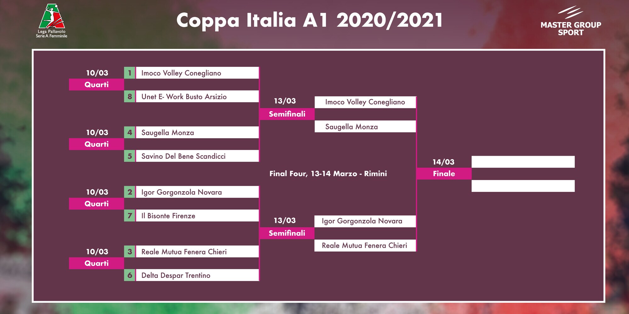 Presentate on line le Finali di Coppa Italia