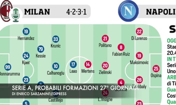 Serie A, probabili formazioni 27ª giornata