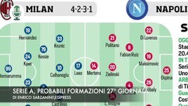 Serie A, probabili formazioni 27ª giornata