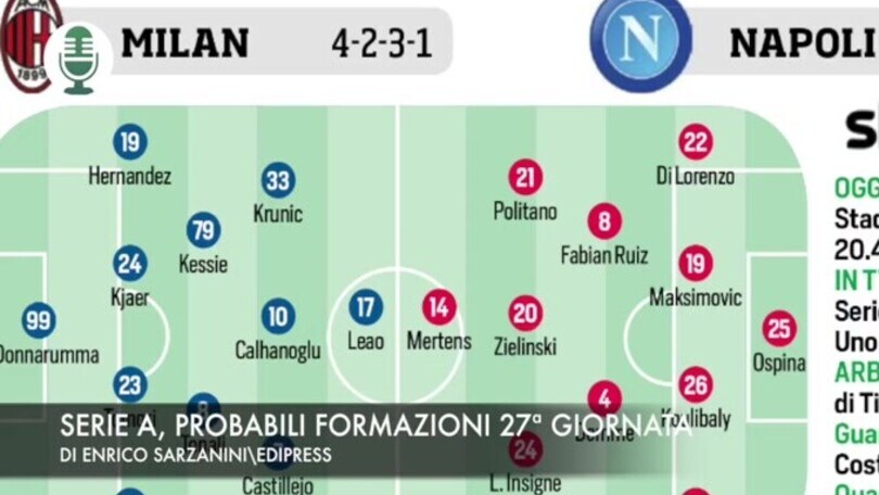 Serie A, probabili formazioni 27ª giornata