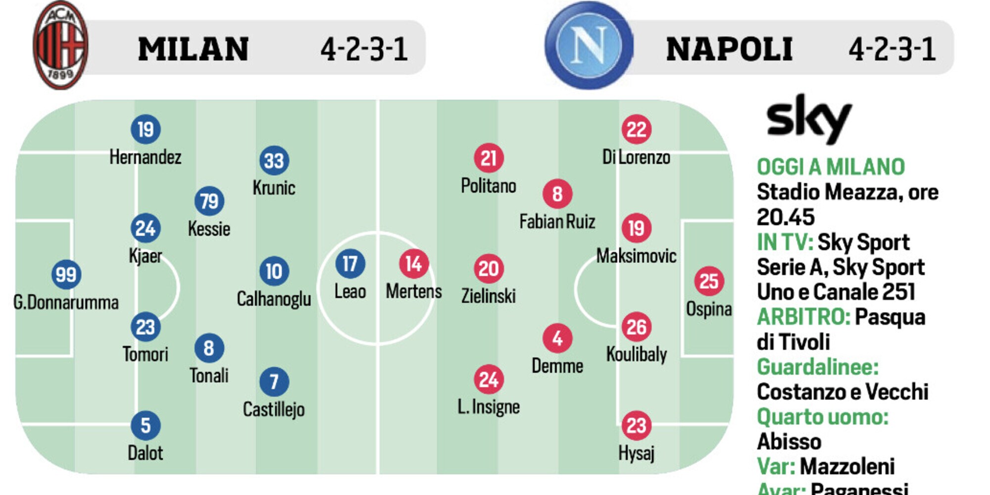 Milan, Inter, Roma e Juve: le ultimissime