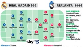 Champions League, Atalanta, Lazio e Messi: le ultimissime