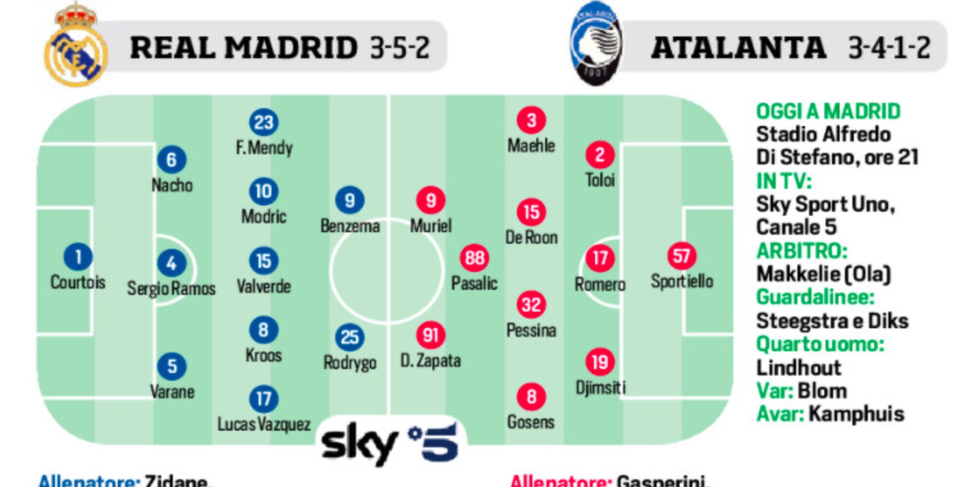 Champions League, Atalanta, Lazio e Messi: le ultimissime