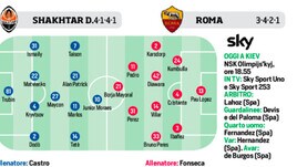 Roma, Milan, Inter-Sassuolo e Nyon: le ultimissime