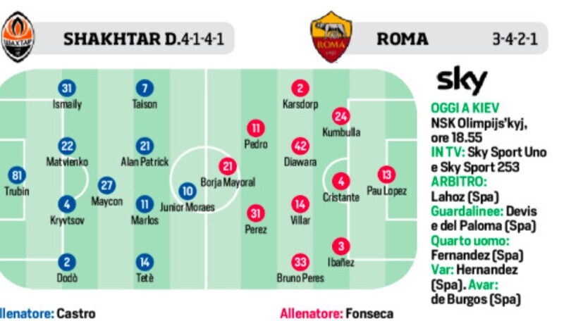 Roma, Milan, Inter-Sassuolo e Nyon: le ultimissime