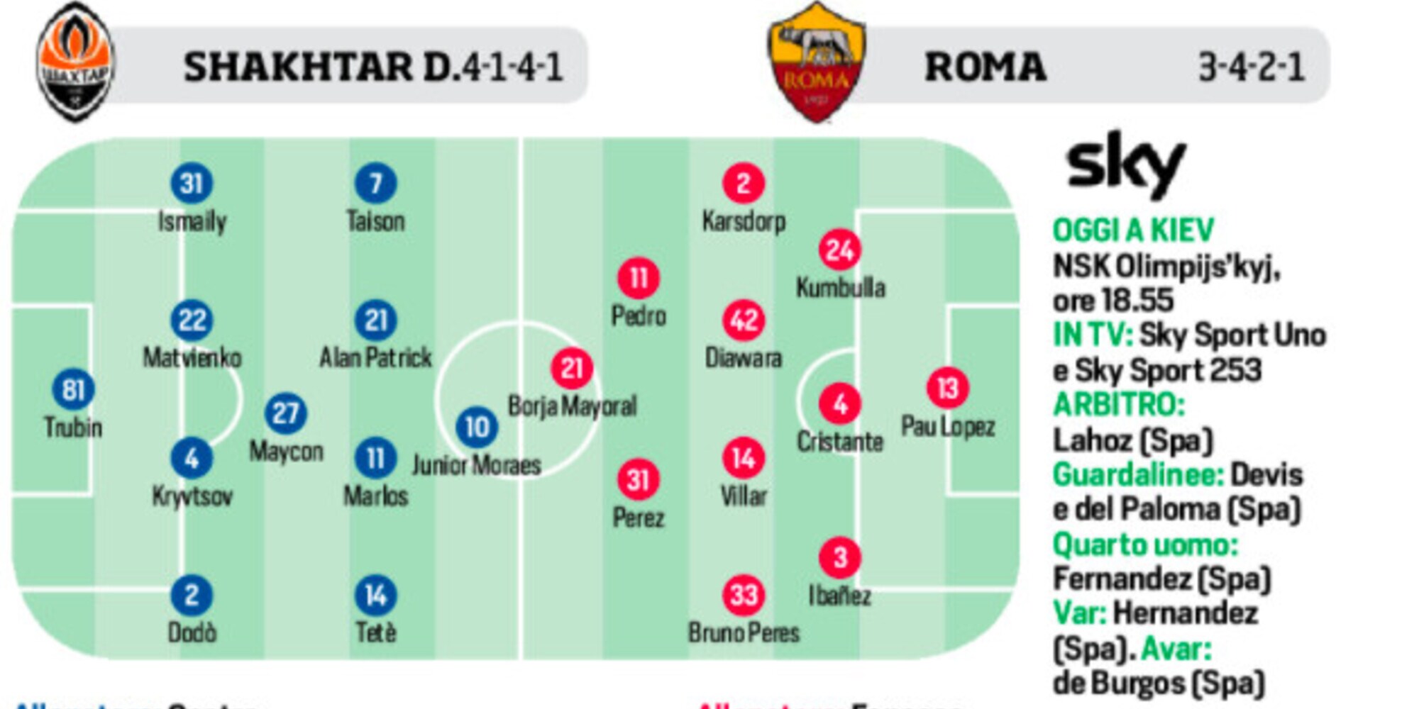 Roma, Milan, Inter-Sassuolo e Nyon: le ultimissime