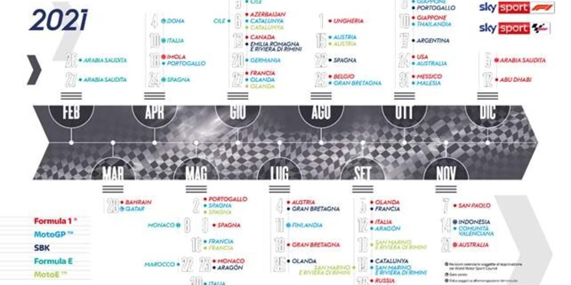 Si riaccendono i motori su Sky con F1, FE, MotoGP e SBK