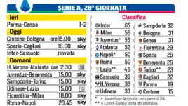 Serie A, il programma e le probabili formazioni: le ultimissime