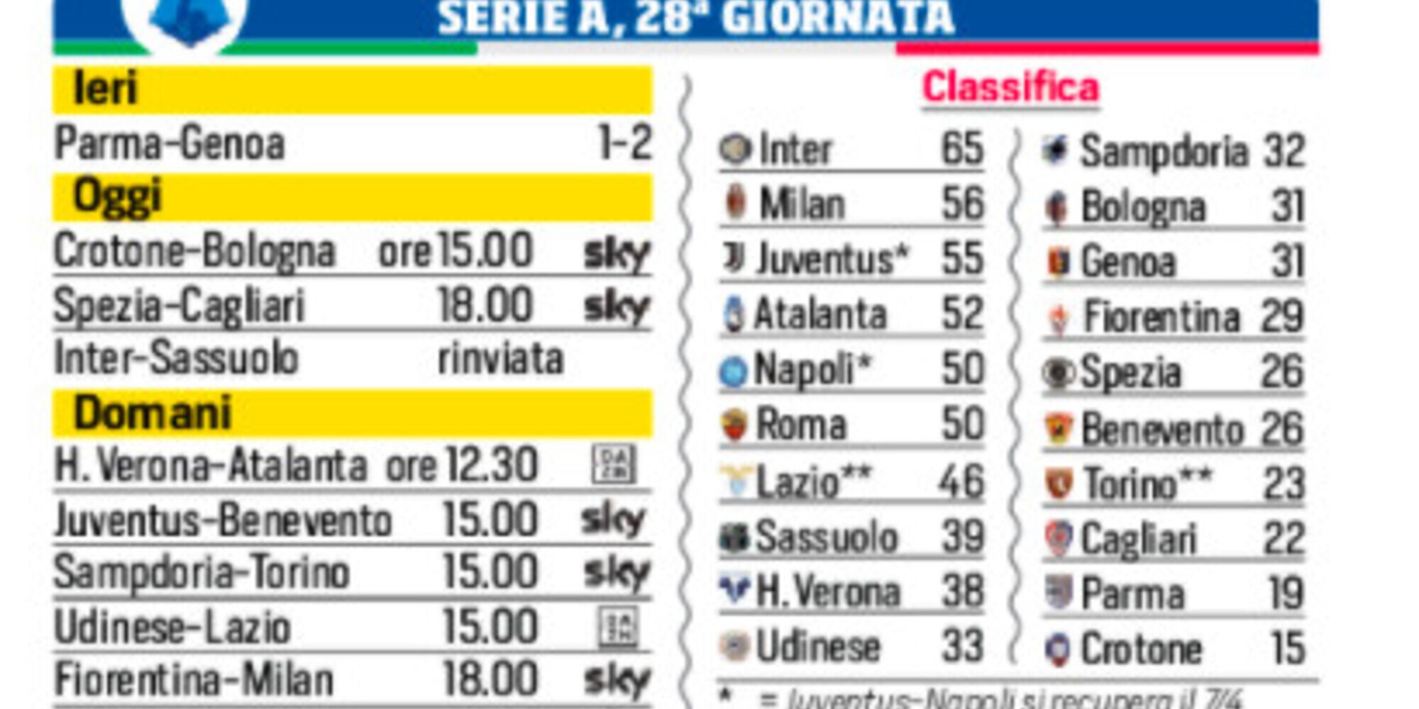 Serie A, il programma di giornata: le ultimissime