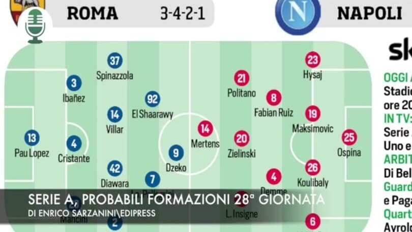 Serie A, probabili formazioni 28ª giornata