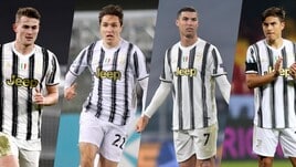 Juve, da Chiesa a Ronaldo e Dybala: chi resta e chi parte