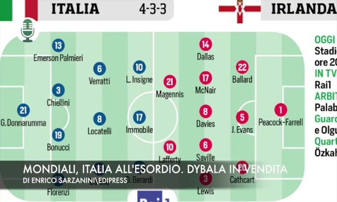 Mondiali, esordio dell'Italia. Juventus, Dybala è in vendita