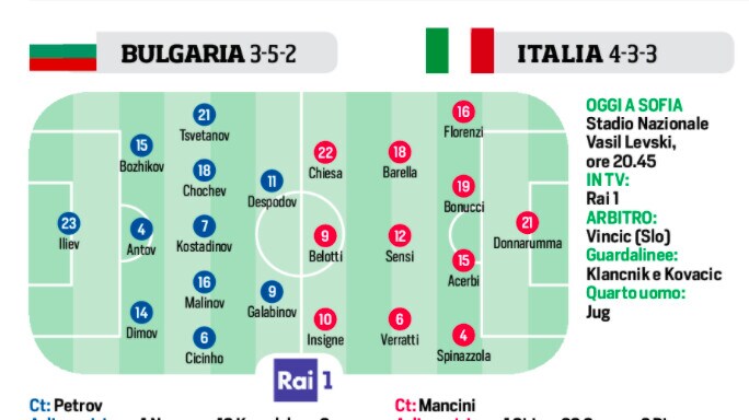 Italia, Mertens, Sarri, F1 e MotoGP: le ultimissime