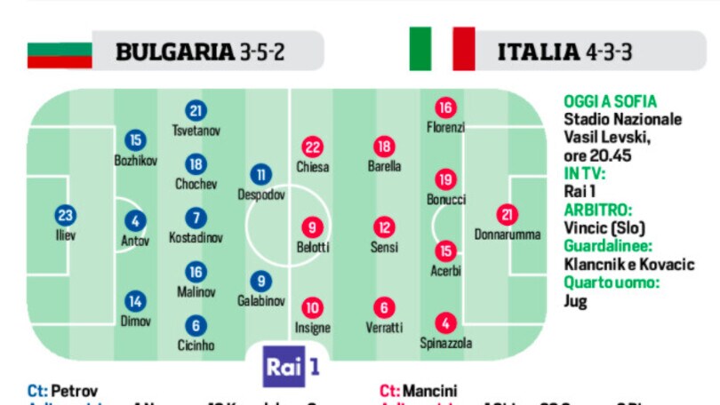 Italia, Mertens, Sarri, F1 e MotoGP: le ultimissime