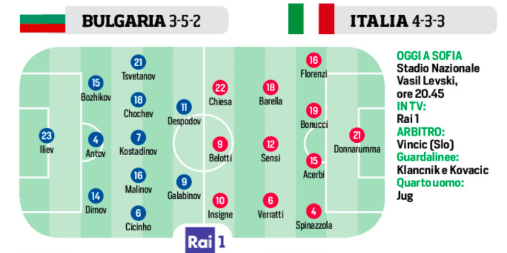 Nazionale, Mertens, Formula 1, MotoGP e Sarri: le ultimissime