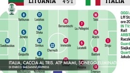 Italia, caccia al tris. Atp Miami, Sonego eliminato