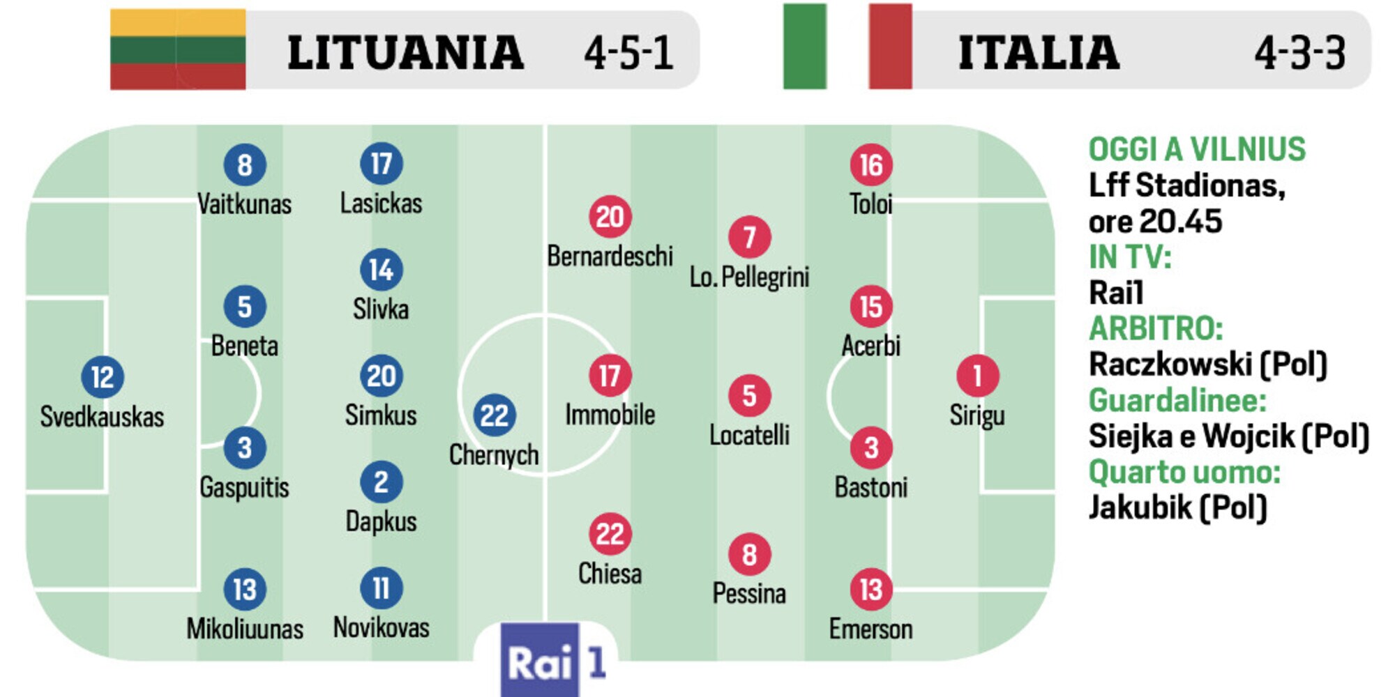 Italia, Signori, Schwazer e Sonego: le ultimissime