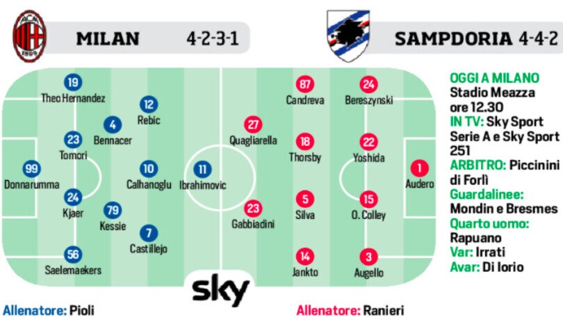 Serie A, il programma di giornata: le ultimissime