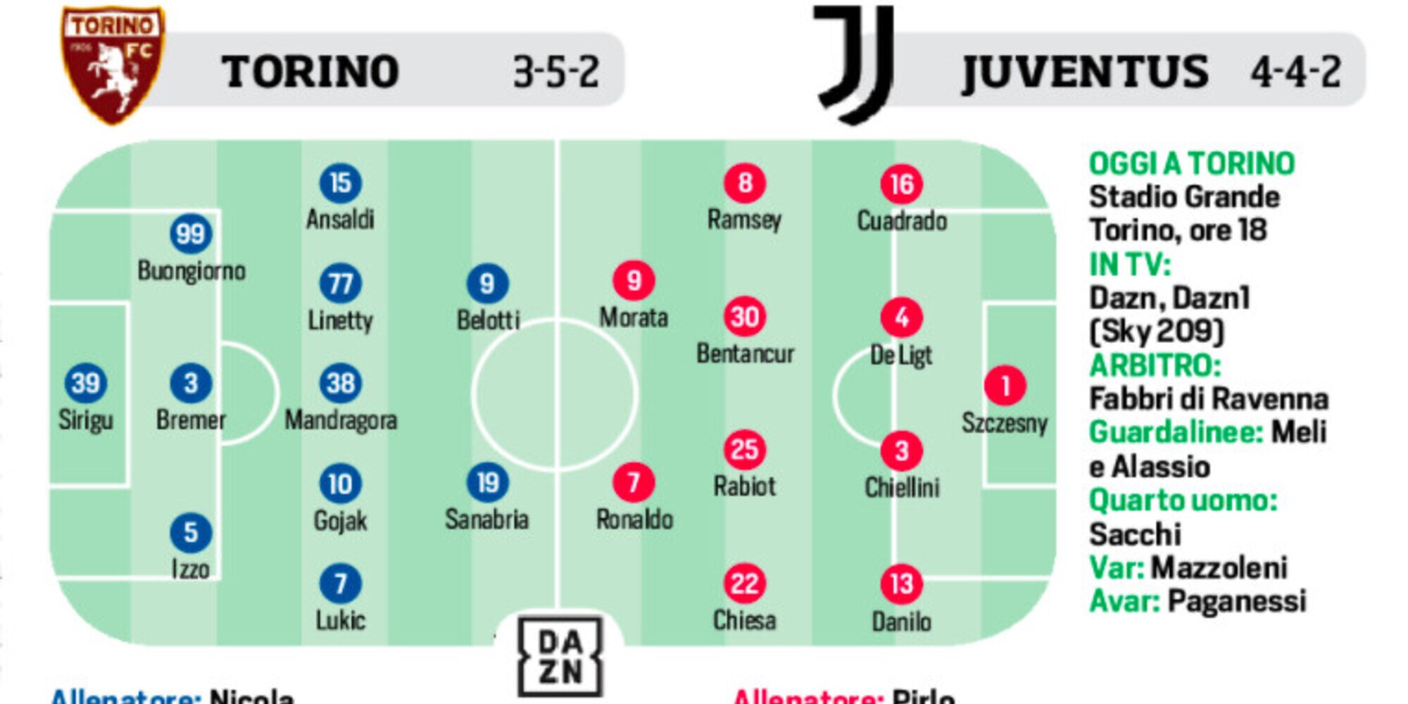 Serie A, il programma e le probabili formazioni: le ultimissime