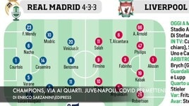 Champions, quarti al via. Juve-Napoli, Covid permettendo