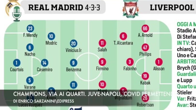 Champions, quarti al via. Juve-Napoli, Covid permettendo