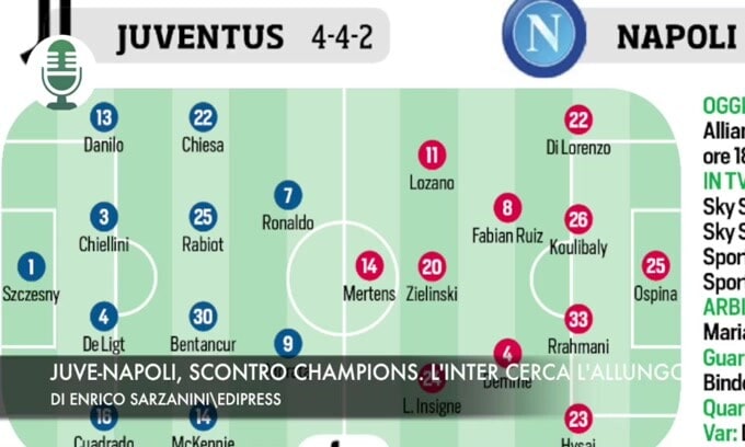 Juve-Napoli, scontro Champions. L'Inter cerca l'allungo