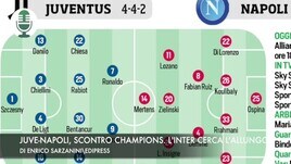 Juve-Napoli, scontro Champions. L'Inter cerca l'allungo
