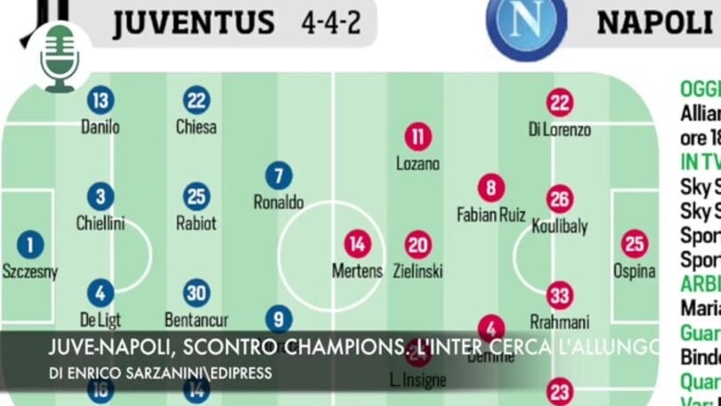 Juve-Napoli, scontro Champions. L'Inter cerca l'allungo