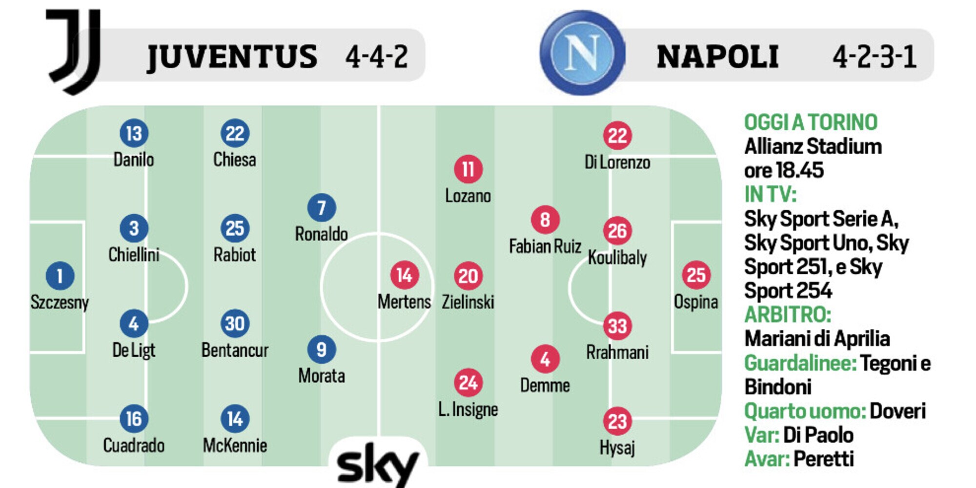 Juventus, Inter, Zidane e Roma: le ultimissime