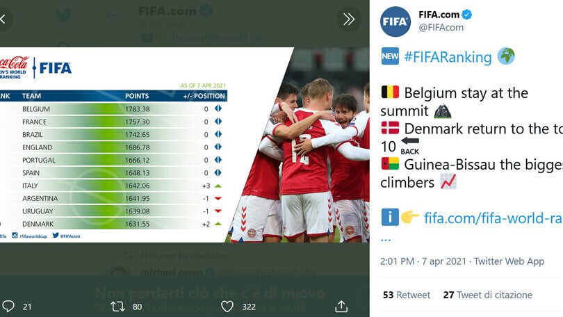 Ranking Fifa, l'Italia sale al settimo posto