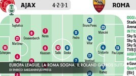 Europa League, la Roma sogna. Il Roland Garros slitta