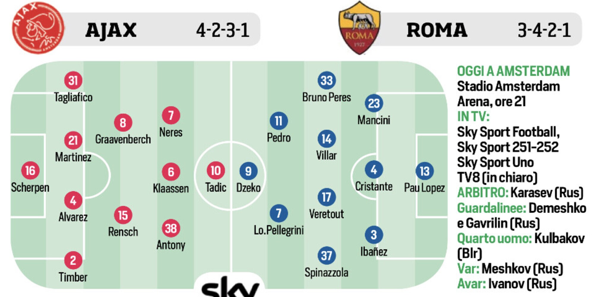 Roma, Inzaghi, spettatori e Roland Garros: le ultimissime