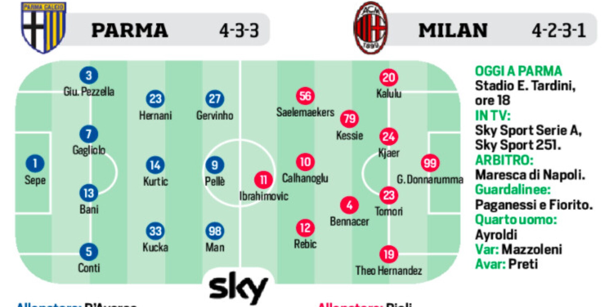 Serie A, il programma del weekend: le ultimissime