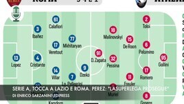 Serie A, tocca a Roma e Lazio. Perez: "Superlega in stand-by"