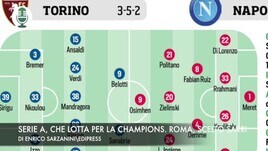 Serie A, che lotta per la Champions. La Roma ha scelto Sarri