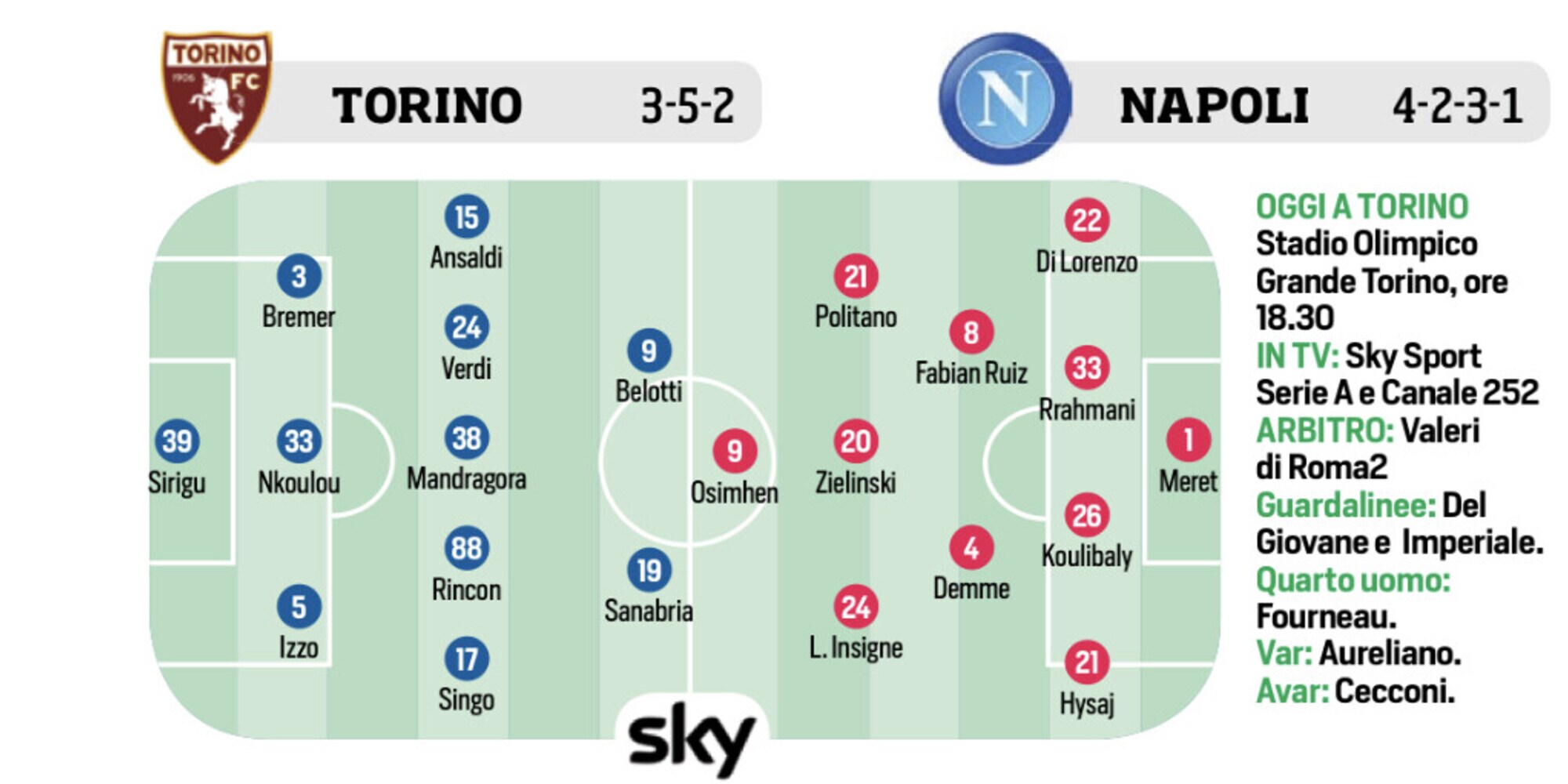 Napoli, Lazio, Sarri e Liga: le ultimissime