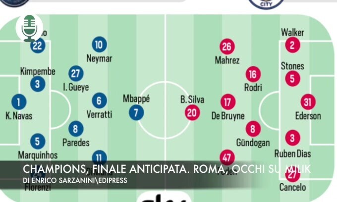 Champions, finale anticipata. Roma occhi su Milik