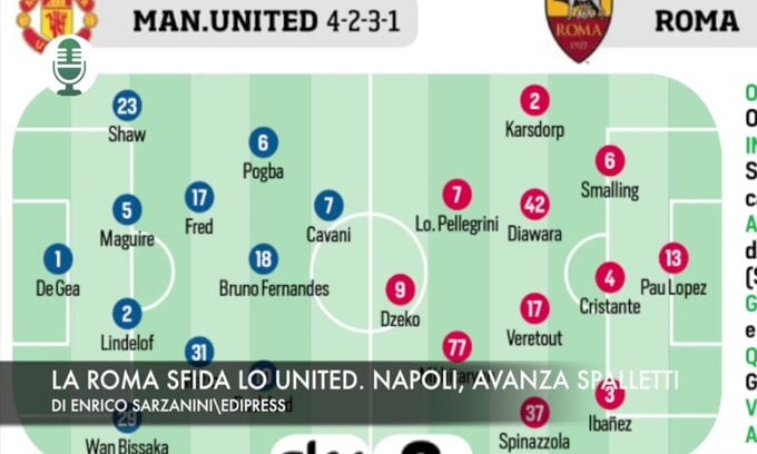 Europa League, la Roma sfida lo United. Napoli, avanza Luciano Spalletti
