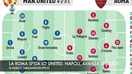 Europa League, la Roma sfida lo United. Napoli, avanza Luciano Spalletti