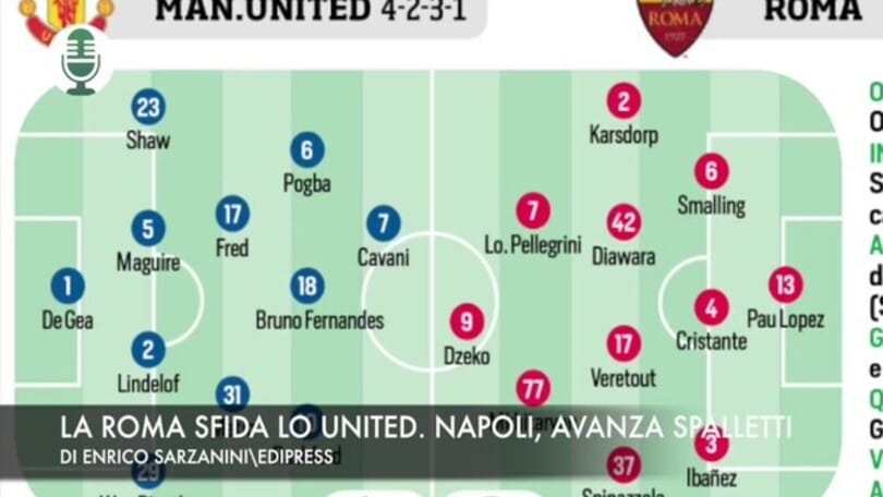 Europa League, la Roma sfida lo United. Napoli, avanza Luciano Spalletti
