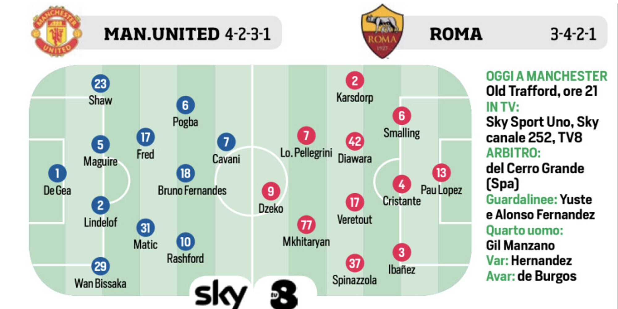 Roma, Napoli, Guardiola e All Blacks: le ultimissime