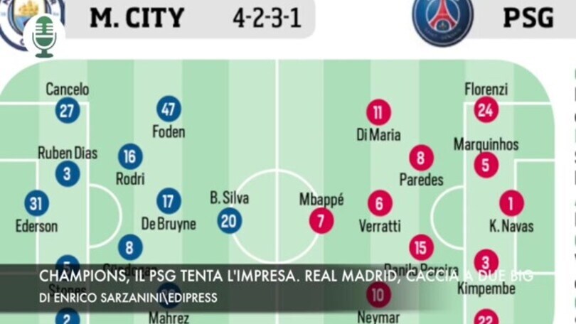 Champions, il Psg sogna l'impresa. Il Real Madrid punta due big