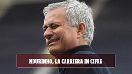 Mourinho, la carriera in cifre