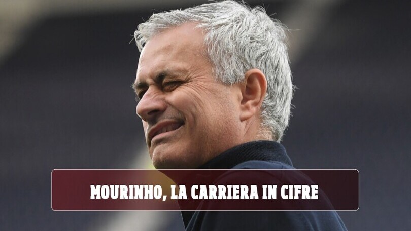 Mourinho, la carriera in cifre