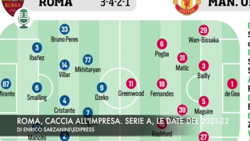 Roma, caccia all'impresa. Serie A, le date della nuova stagione