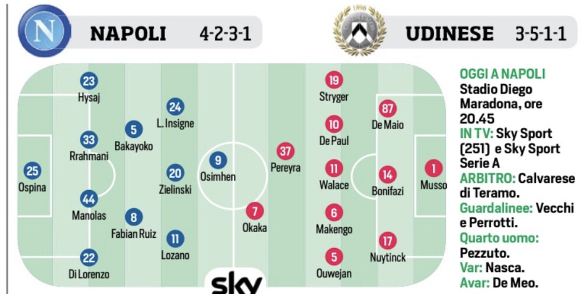 Napoli, Stankovic, Juventus e Salernitana: le ultimissime