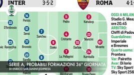 Serie A, le probabili formazioni della 36ª giornata