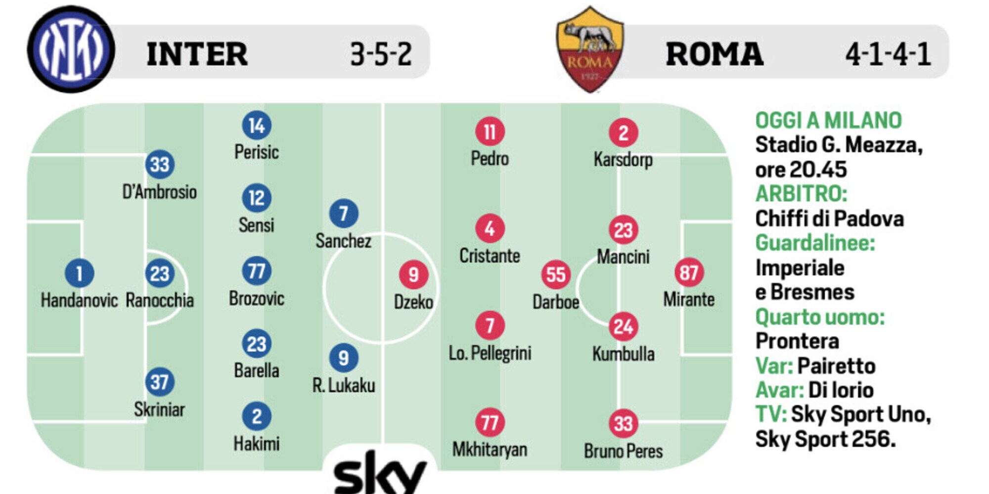 Roma, Lazio, Juventus, e Milan: le ultimissime