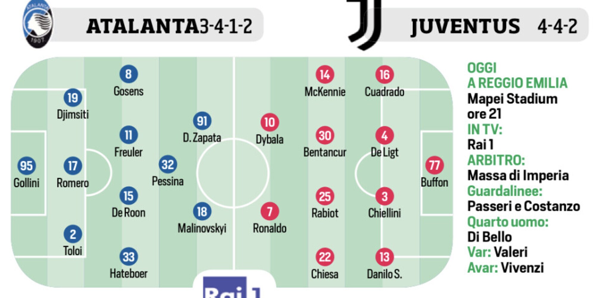 Coppa Italia, Immobile, Gattuso e Scamacca: le ultimissime